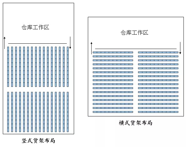 仓库货架