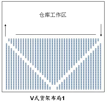仓库货架